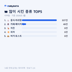 서부동 맛보기 2/4