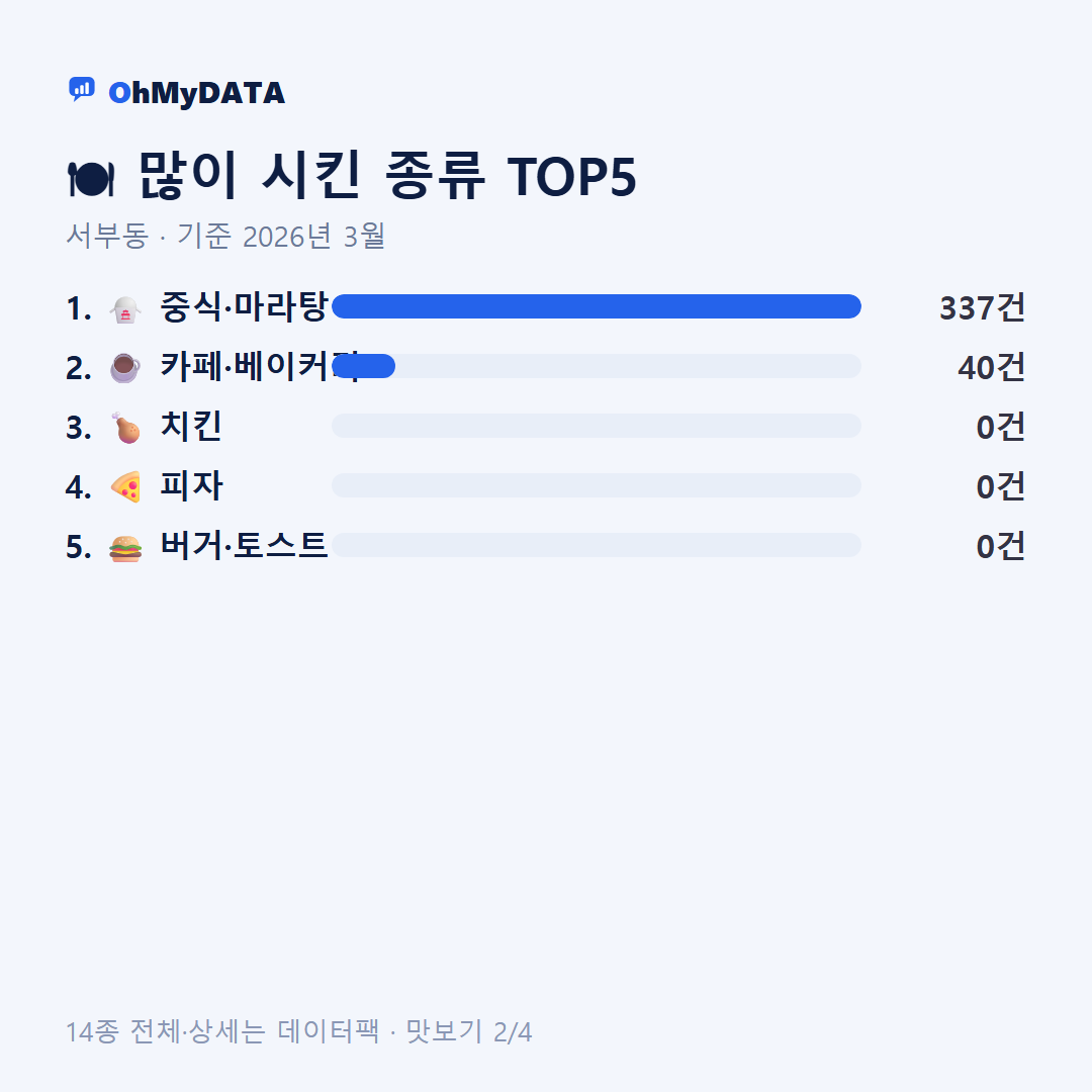 서부동 맛보기 2/4