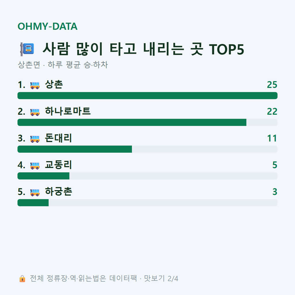 상촌면 맛보기