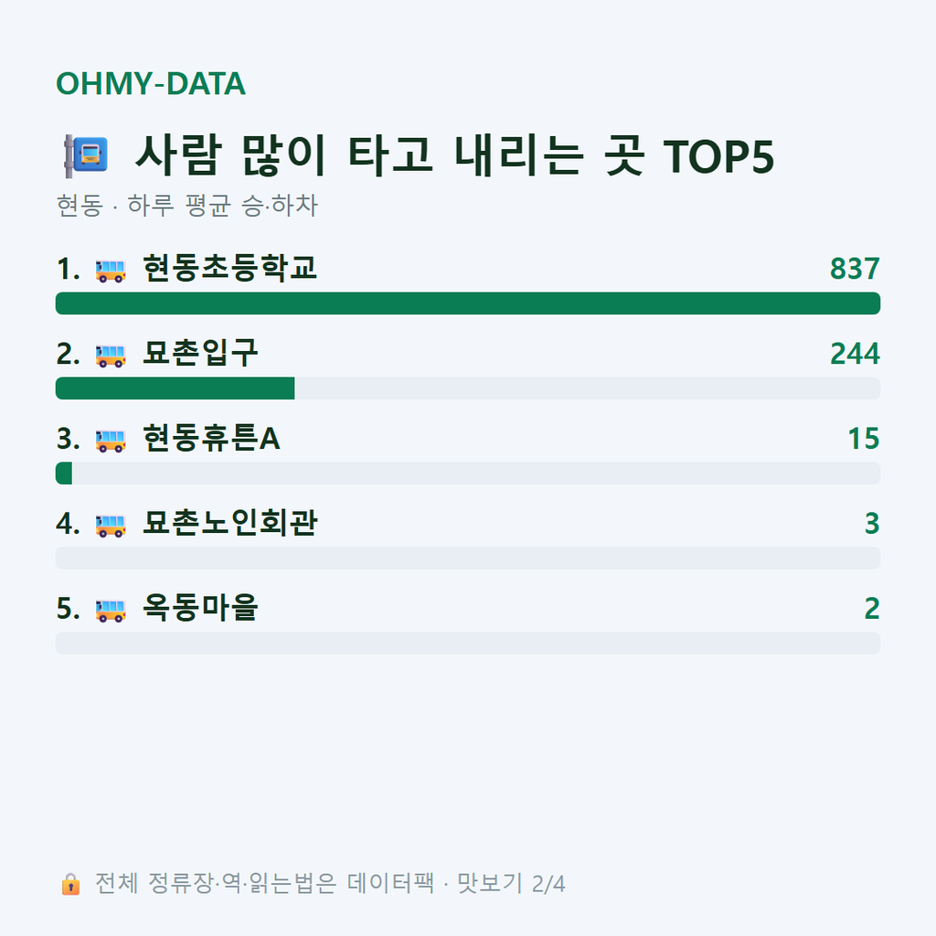 현동 맛보기