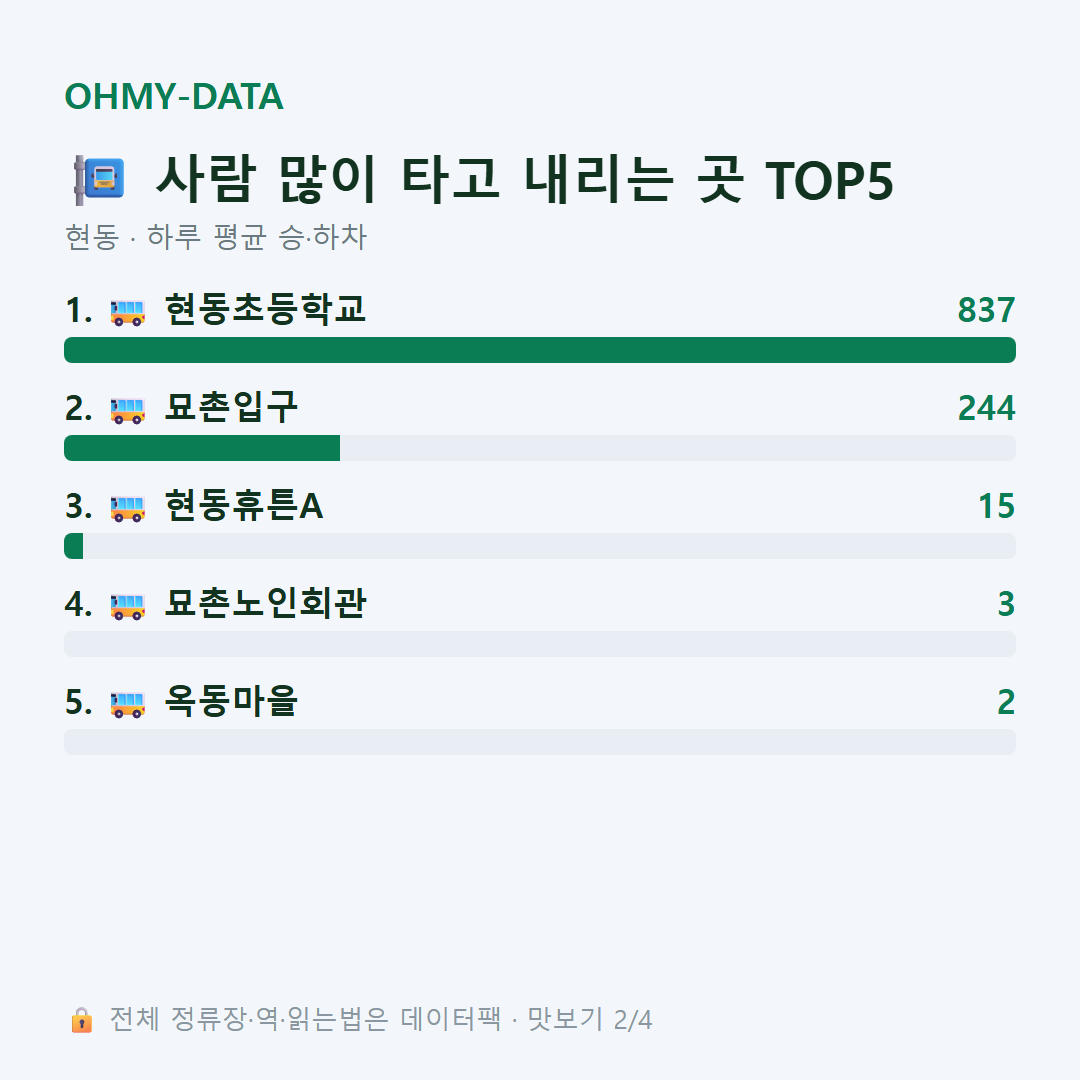 현동 맛보기