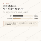 신공덕동 맛보기 2