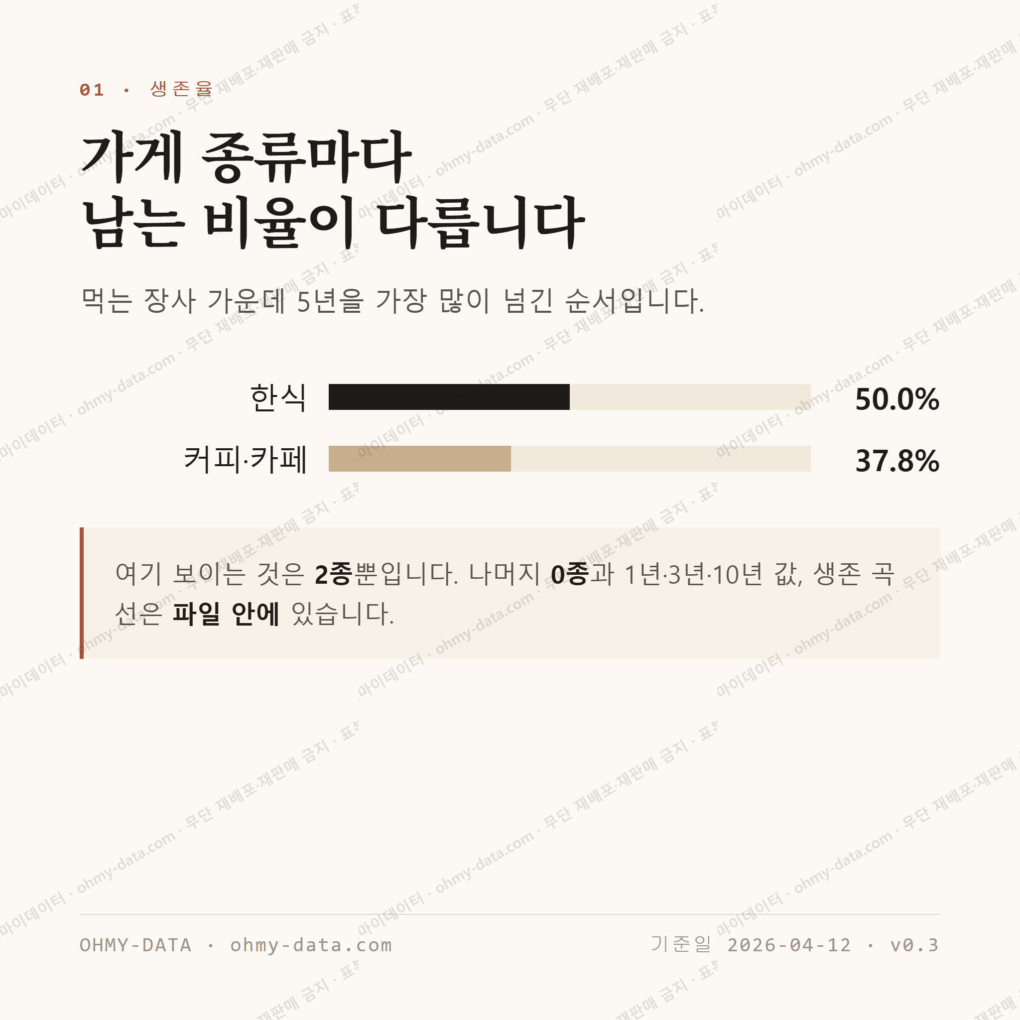 신공덕동 맛보기 2