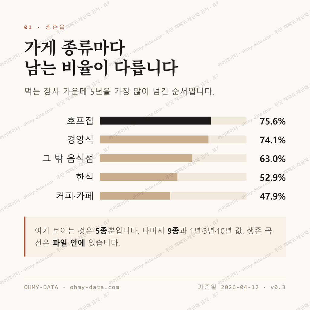 신가동 맛보기 2