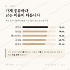 화도읍 맛보기 2