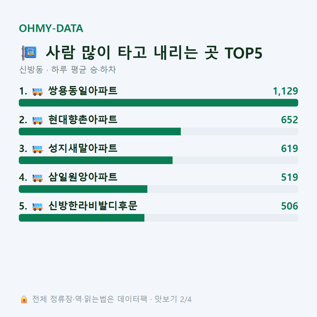 신방동 맛보기