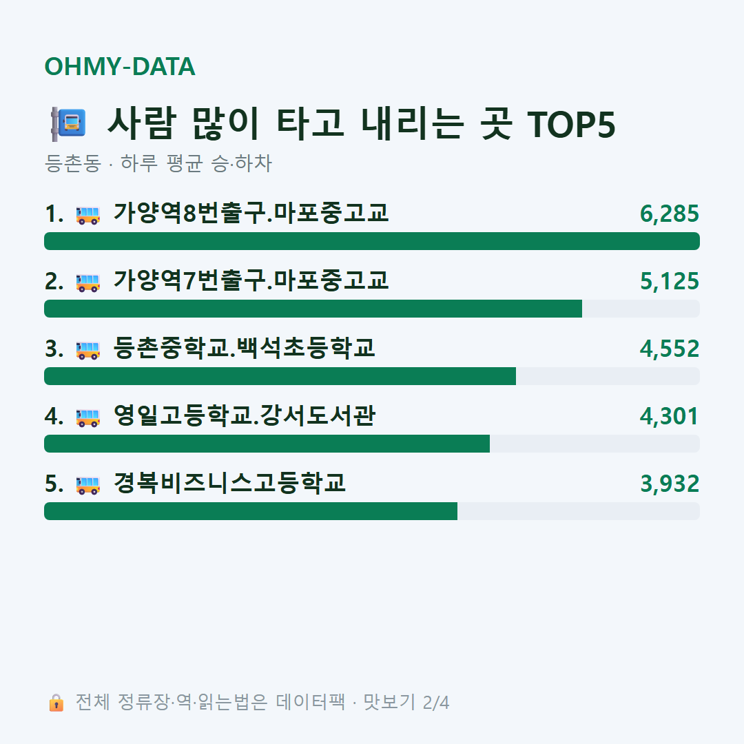 등촌동 맛보기