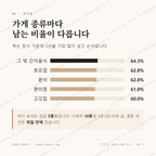효자동 맛보기 2