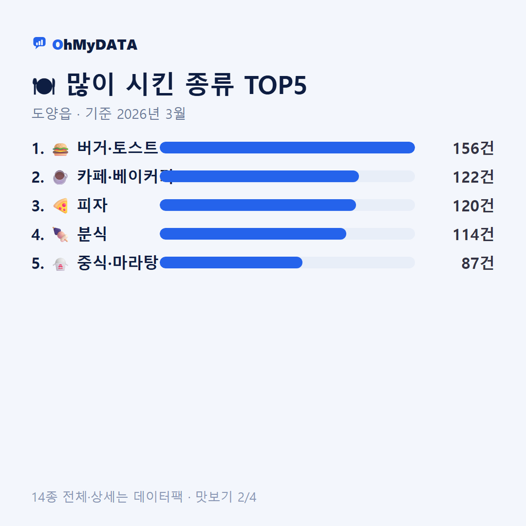 도양읍 맛보기 2/4