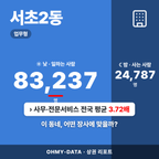 서초2동 서초2동_표지.png