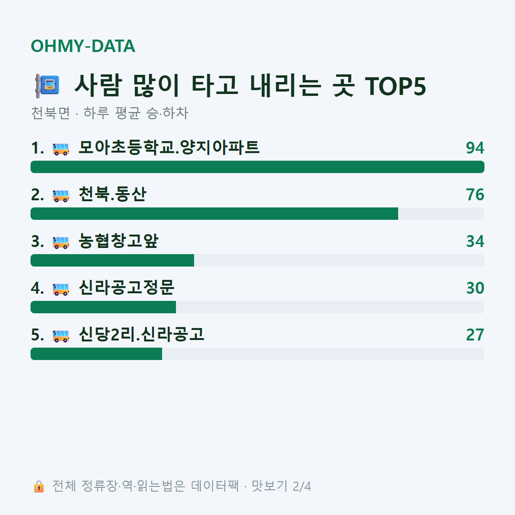천북면 맛보기