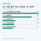 천북면 맛보기