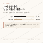 사천동 맛보기 2