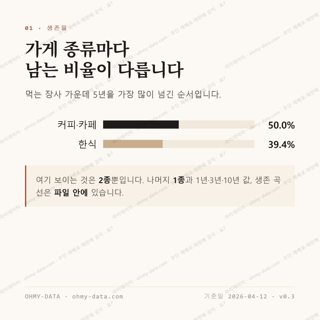 송정동 맛보기 2