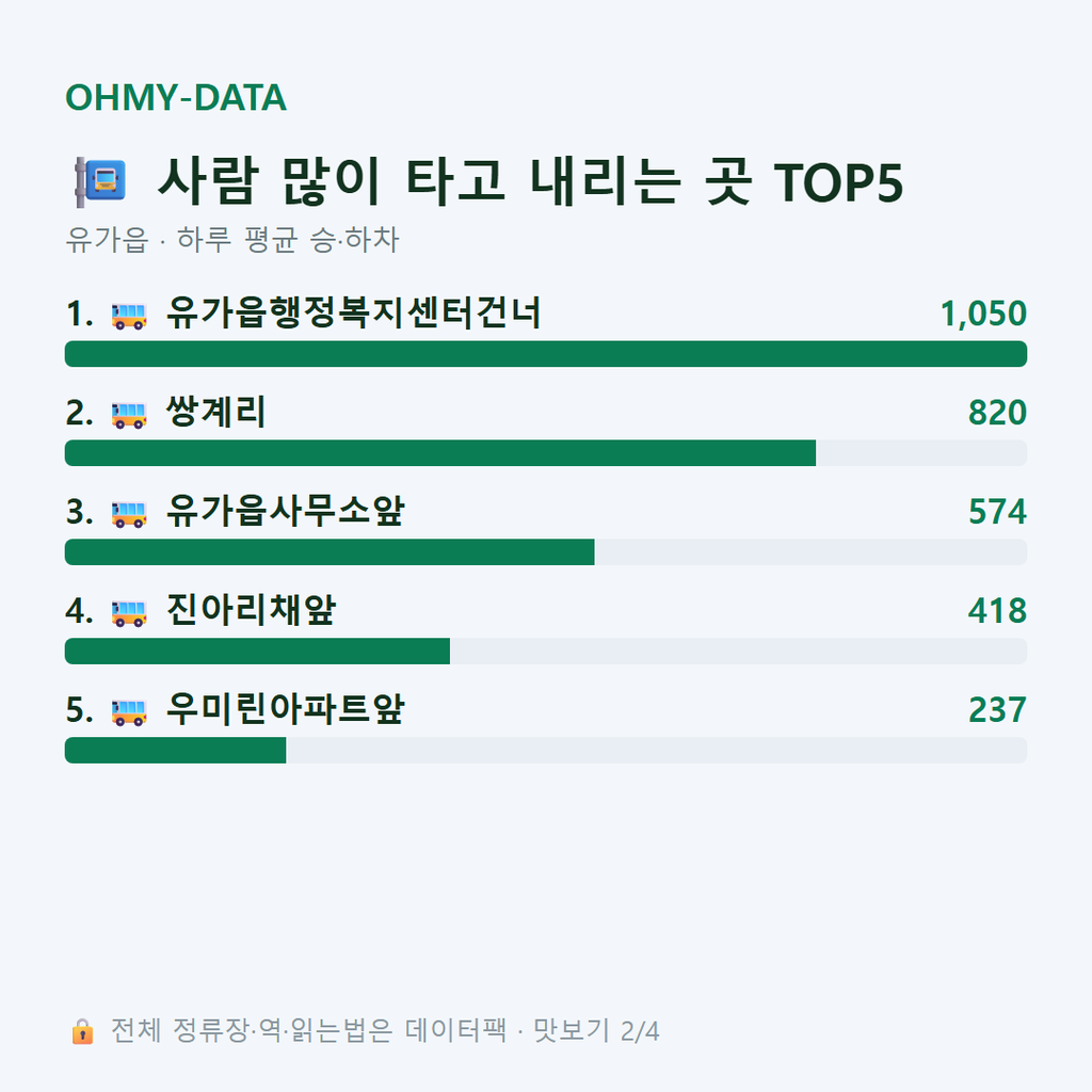 유가읍 맛보기