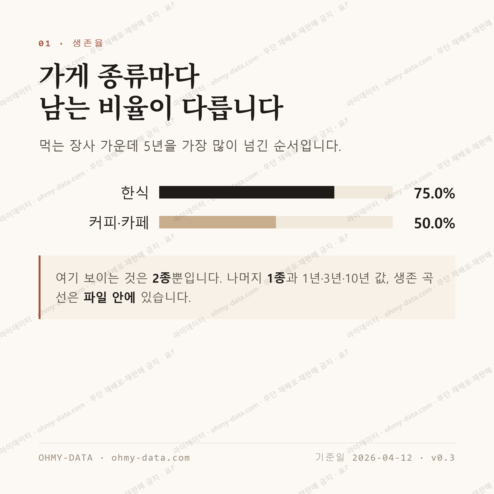 오라이동 맛보기 2
