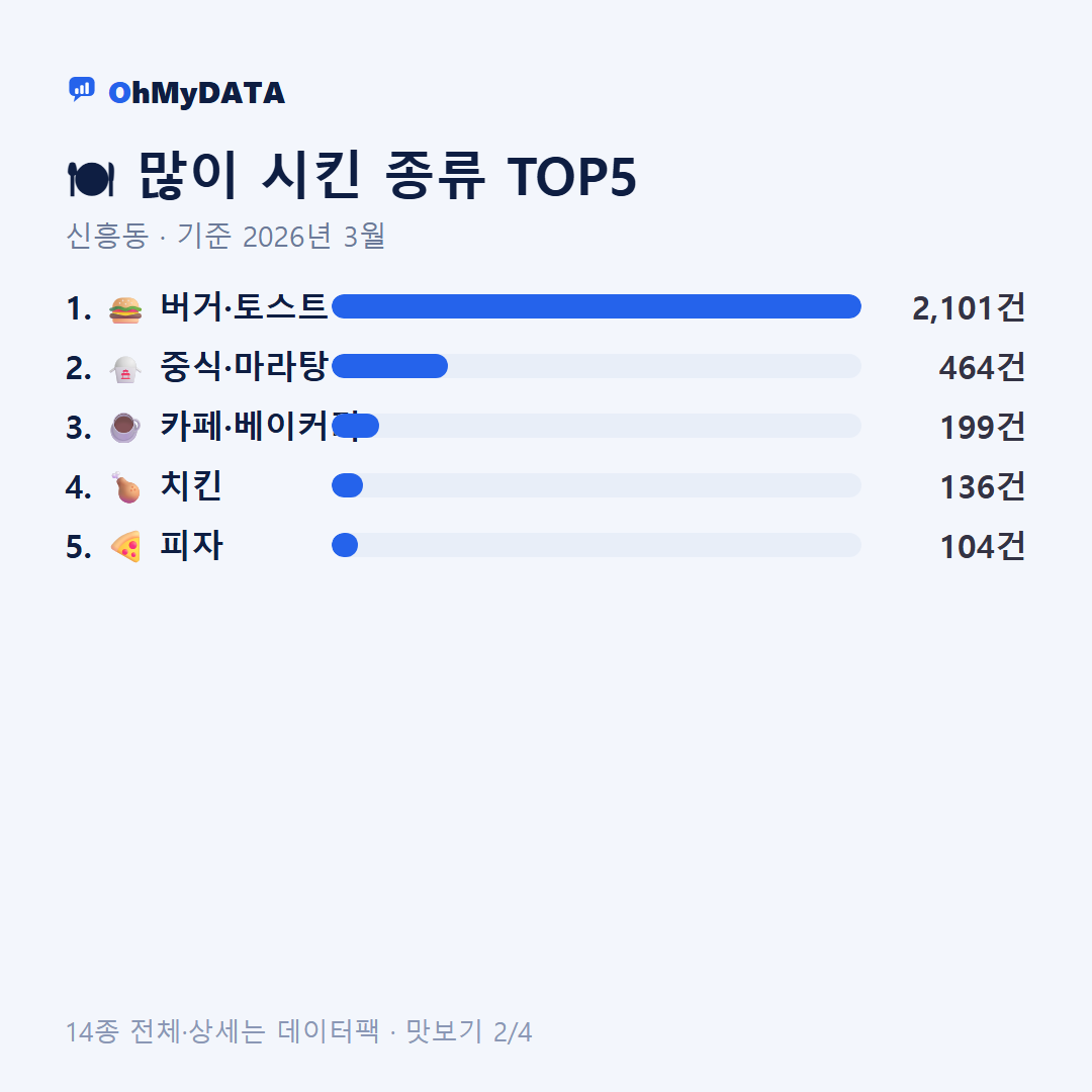 신흥동 맛보기 2/4