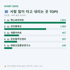 전민동 맛보기