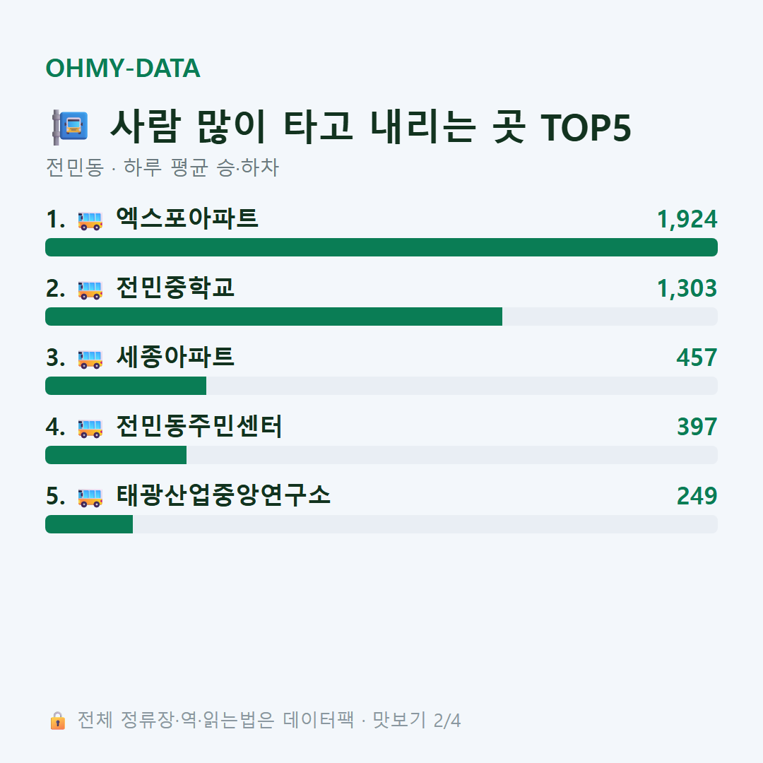 전민동 맛보기