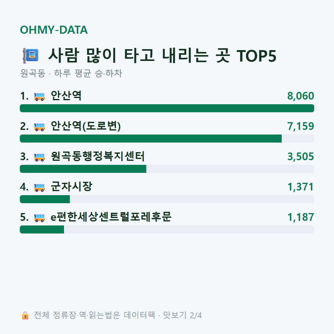 원곡동 맛보기