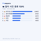 무실동 맛보기 2/4