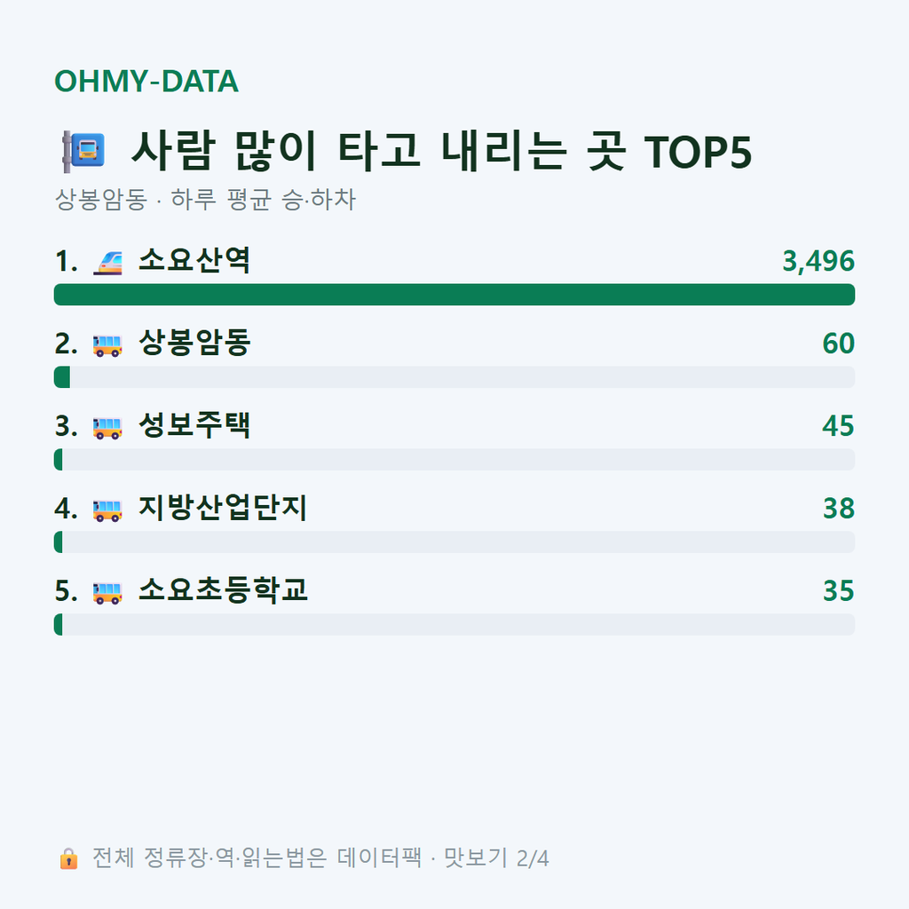 상봉암동 맛보기