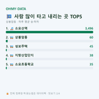 상봉암동 맛보기
