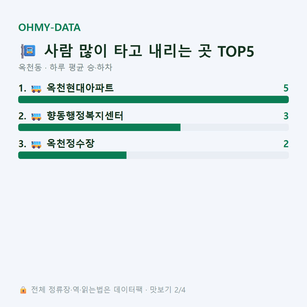 옥천동 맛보기