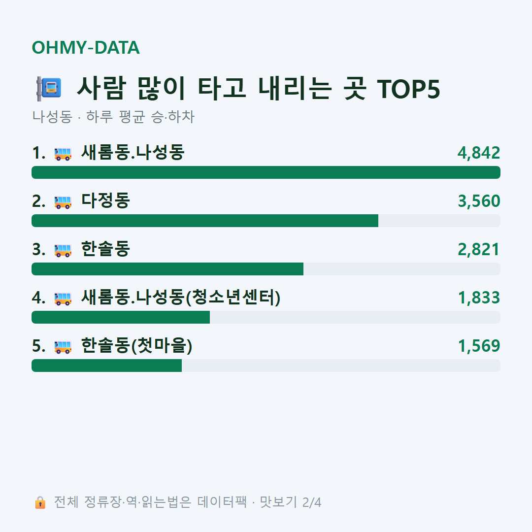 나성동 맛보기