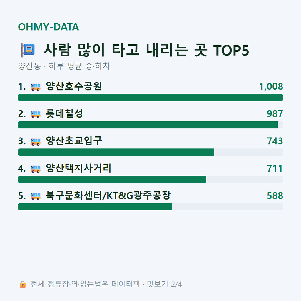 양산동 맛보기