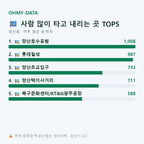 양산동 맛보기