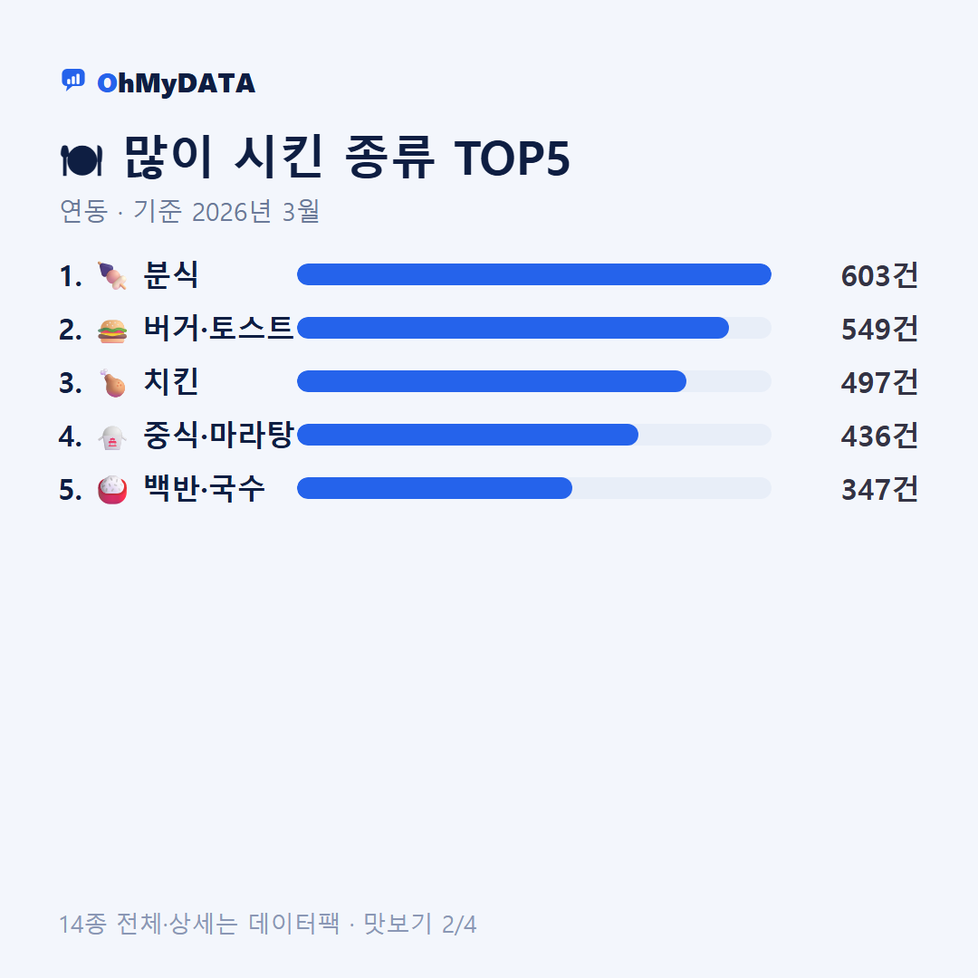 연동 맛보기 2/4