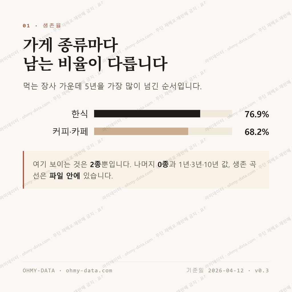 순화동 맛보기 2
