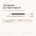 순화동 맛보기 2