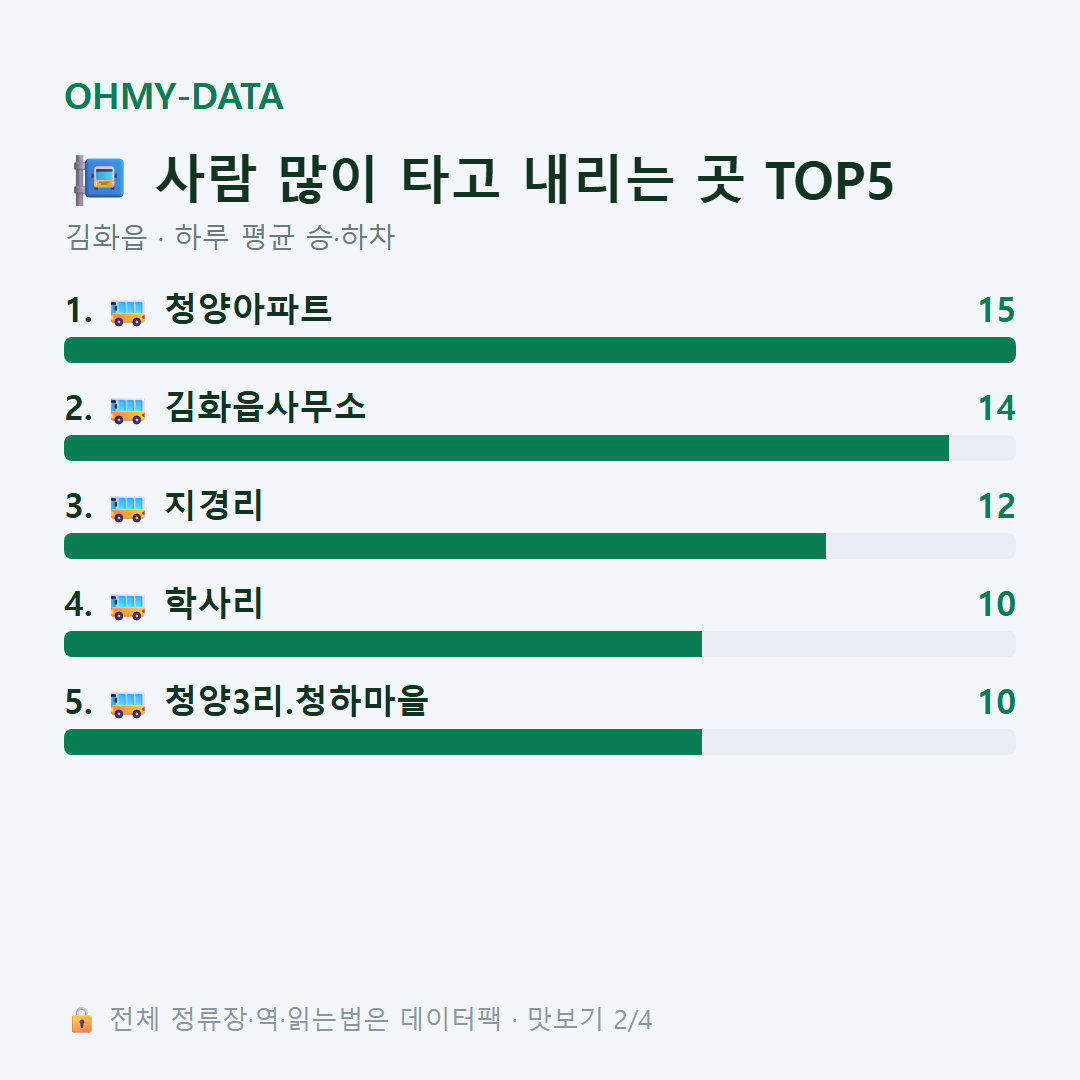 김화읍 맛보기