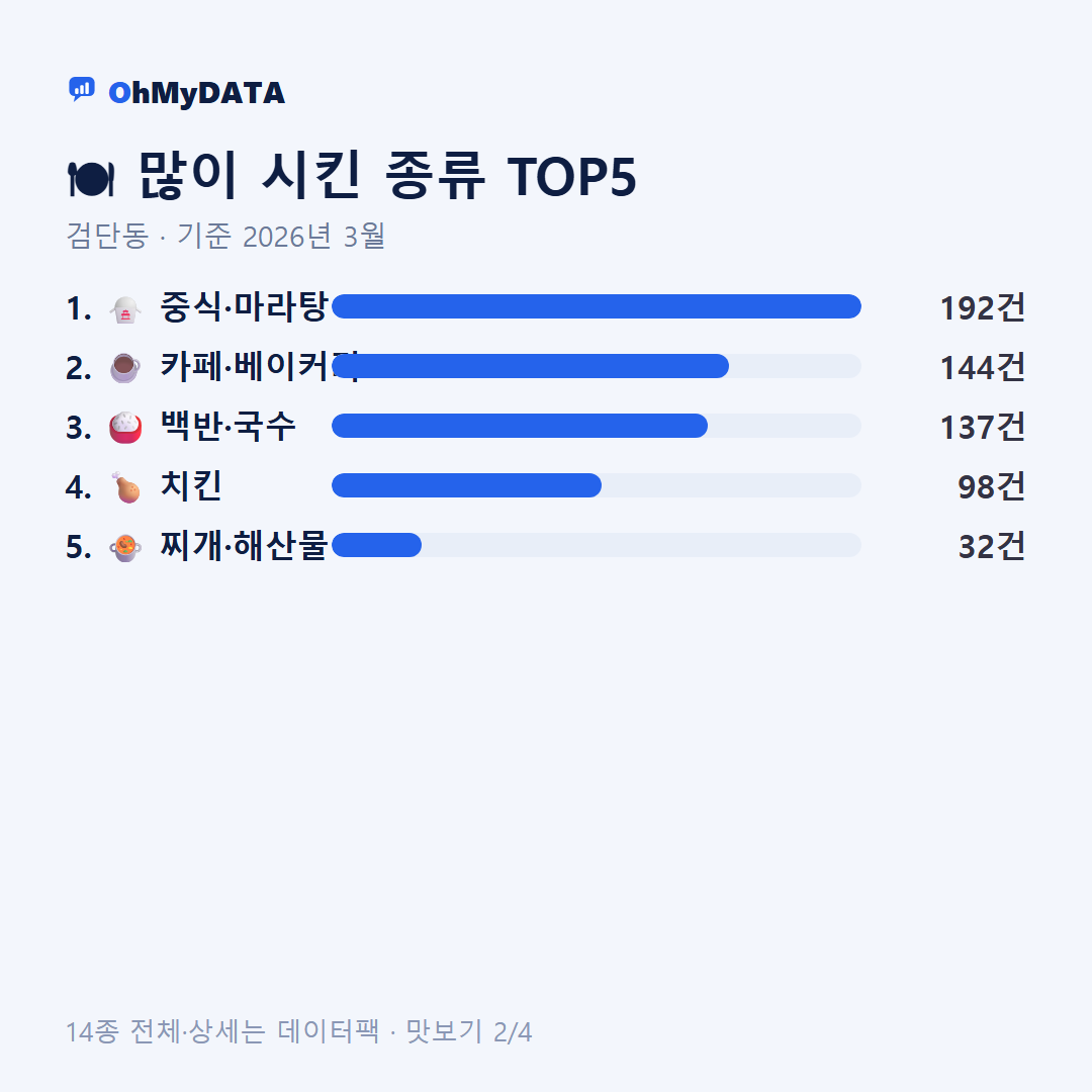 검단동 맛보기 2/4