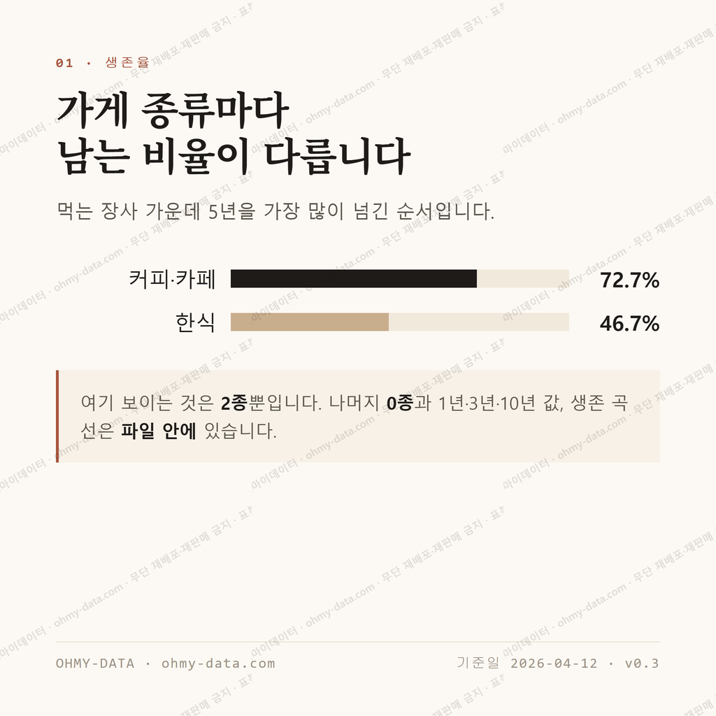 석장동 맛보기 2