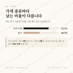 석장동 맛보기 2