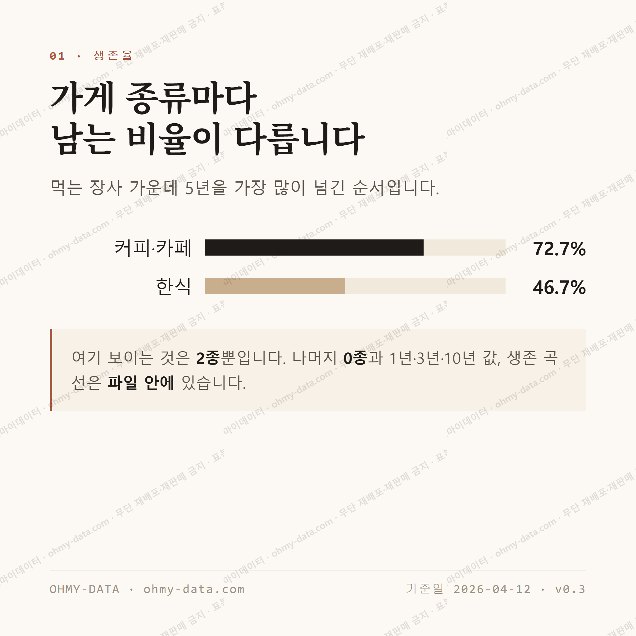 석장동 맛보기 2