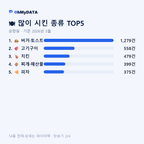 공항동 맛보기 2/4