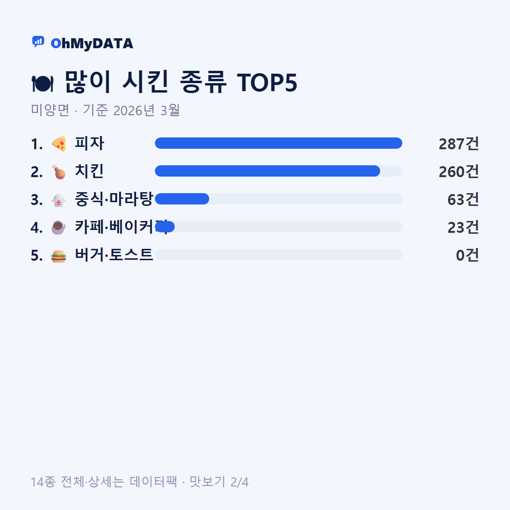 미양면 맛보기 2/4