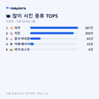 미양면 맛보기 2/4