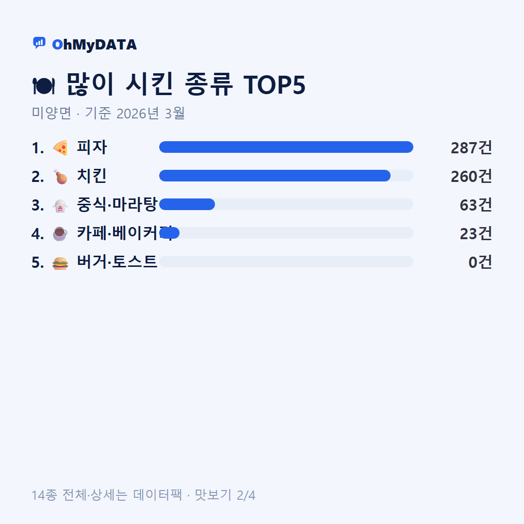 미양면 맛보기 2/4