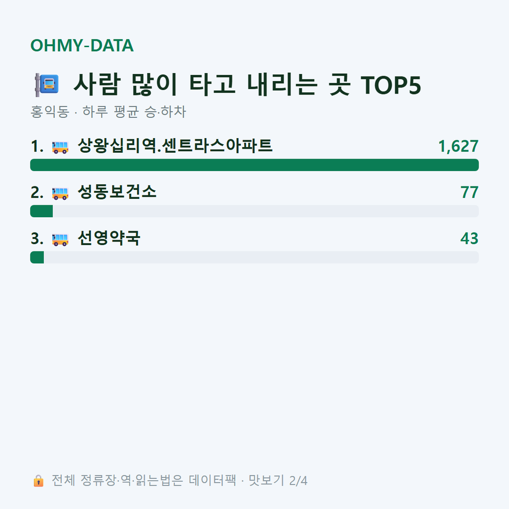 홍익동 맛보기