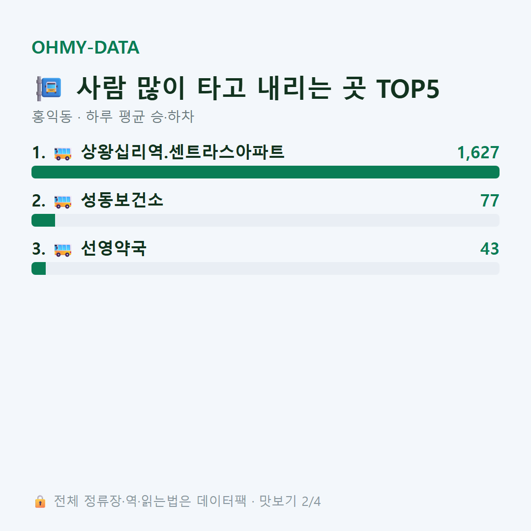 홍익동 맛보기