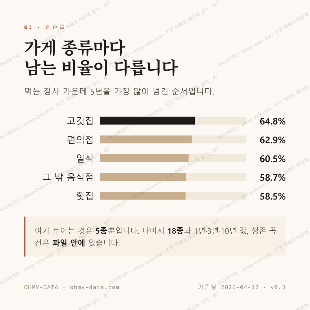 삼산동 맛보기 2