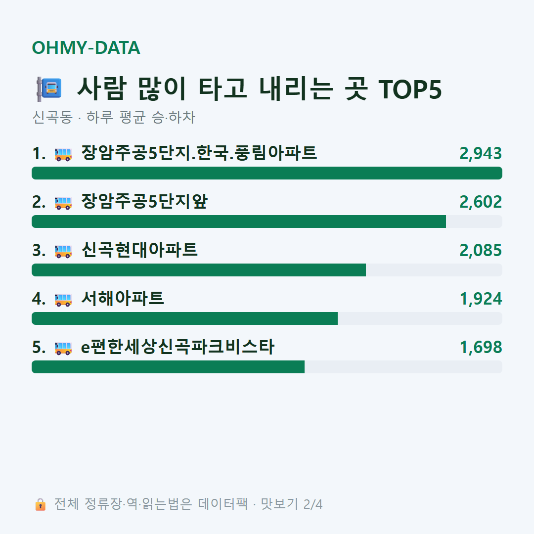 신곡동 맛보기