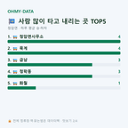 청암면 맛보기