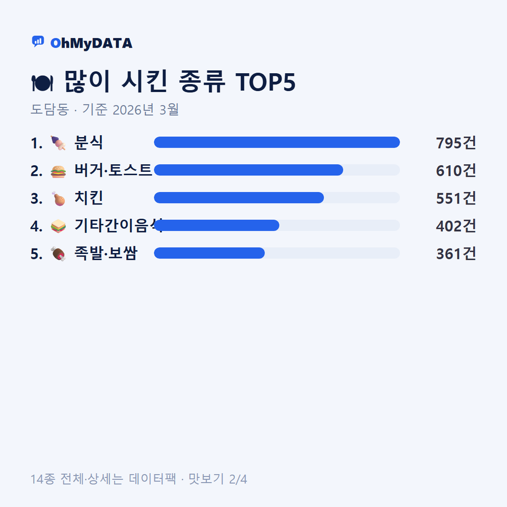도담동 맛보기 2/4