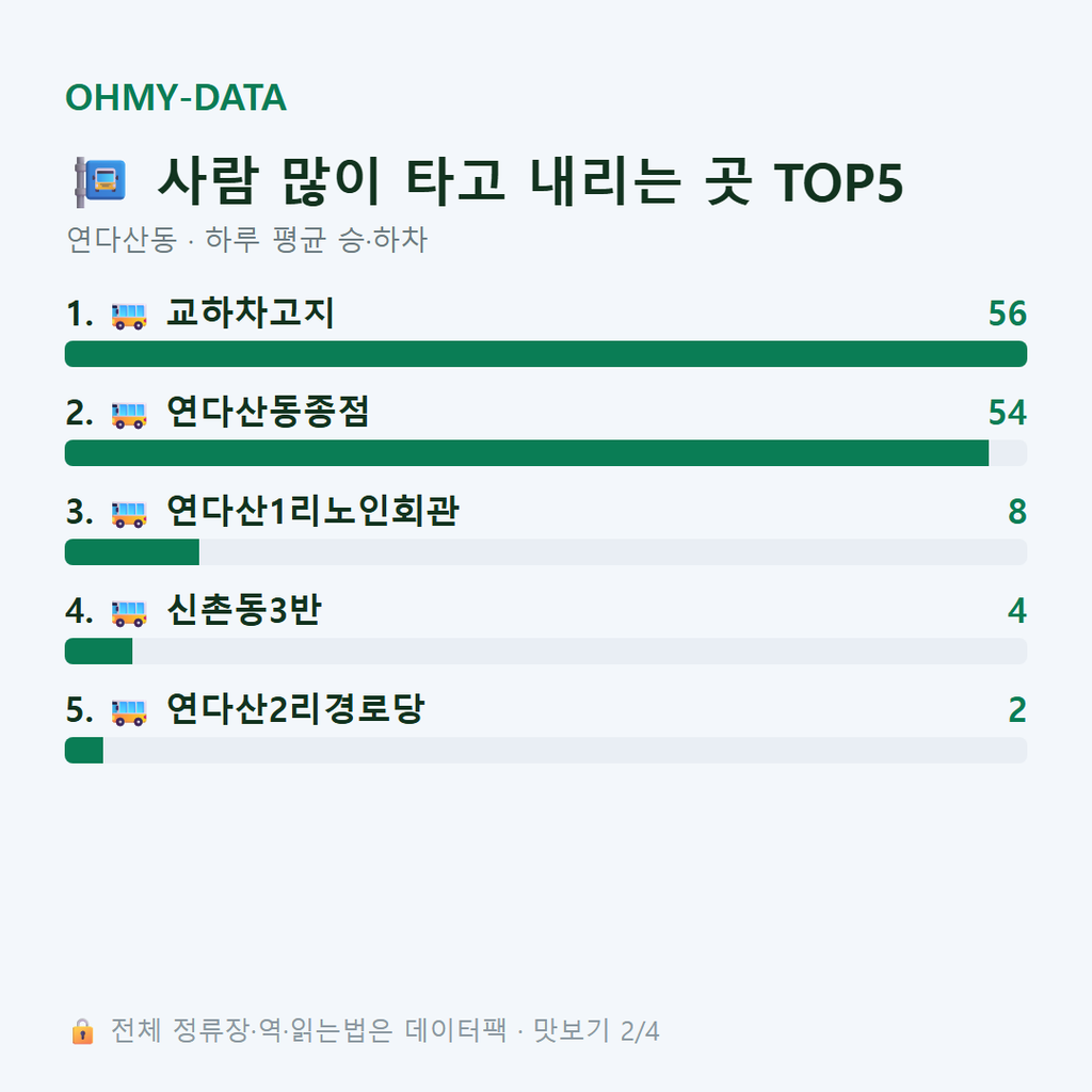 연다산동 맛보기